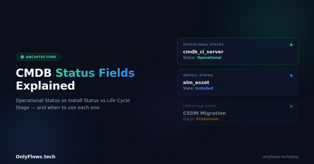 ServiceNow CMDB Status Fields Explained: Operational Status vs Install Status vs Life Cycle Stage
